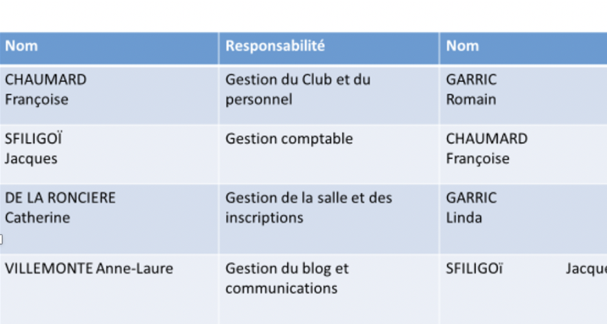 Conseil d'Administration du Club 20 06 2020